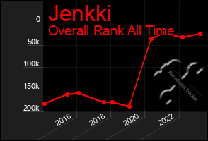 Total Graph of Jenkki