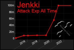 Total Graph of Jenkki