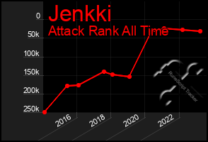 Total Graph of Jenkki