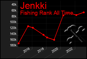 Total Graph of Jenkki