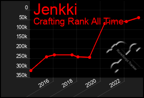 Total Graph of Jenkki