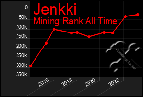 Total Graph of Jenkki