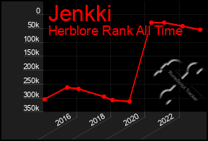 Total Graph of Jenkki