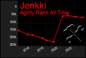 Total Graph of Jenkki