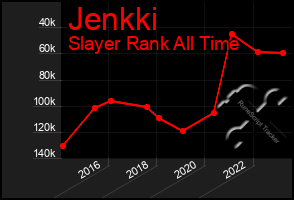 Total Graph of Jenkki