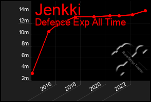 Total Graph of Jenkki