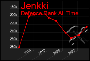 Total Graph of Jenkki