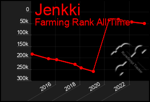 Total Graph of Jenkki