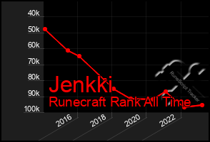 Total Graph of Jenkki