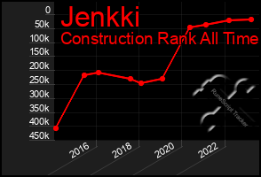 Total Graph of Jenkki