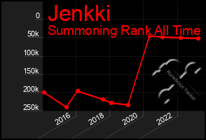 Total Graph of Jenkki