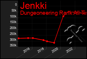 Total Graph of Jenkki