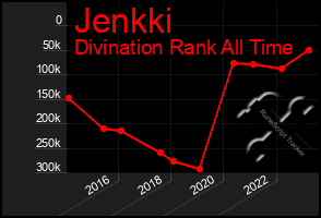 Total Graph of Jenkki