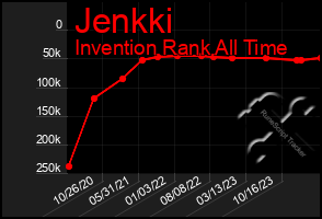 Total Graph of Jenkki