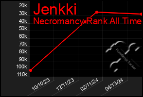 Total Graph of Jenkki