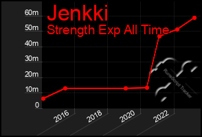 Total Graph of Jenkki