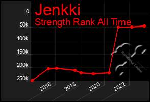 Total Graph of Jenkki