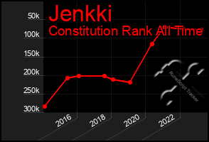 Total Graph of Jenkki