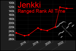 Total Graph of Jenkki