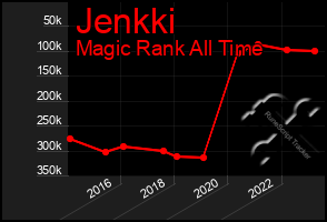 Total Graph of Jenkki