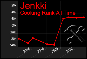 Total Graph of Jenkki