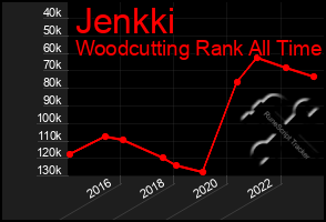 Total Graph of Jenkki