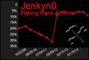 Total Graph of Jenkyn0