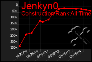 Total Graph of Jenkyn0