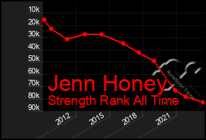Total Graph of Jenn Honey