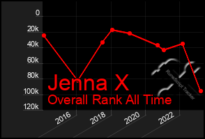 Total Graph of Jenna X