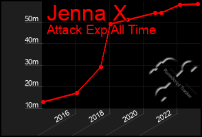 Total Graph of Jenna X