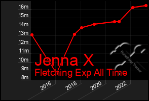 Total Graph of Jenna X