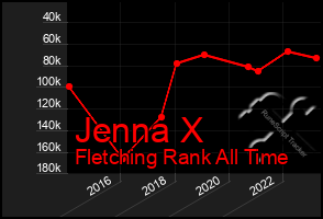 Total Graph of Jenna X