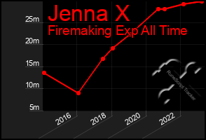 Total Graph of Jenna X