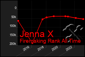 Total Graph of Jenna X