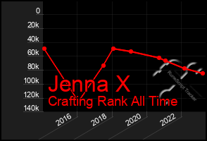 Total Graph of Jenna X