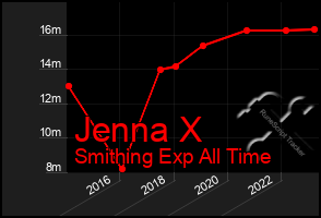 Total Graph of Jenna X