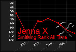 Total Graph of Jenna X