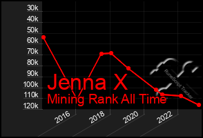 Total Graph of Jenna X