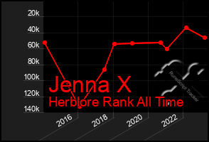 Total Graph of Jenna X