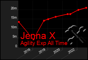 Total Graph of Jenna X