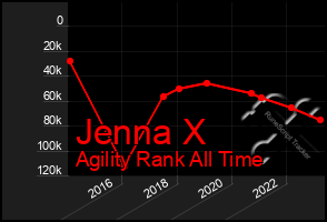 Total Graph of Jenna X