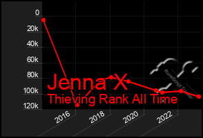 Total Graph of Jenna X