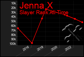 Total Graph of Jenna X