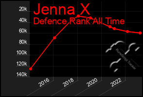 Total Graph of Jenna X