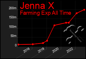 Total Graph of Jenna X