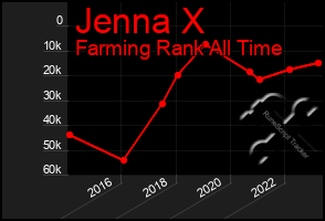 Total Graph of Jenna X