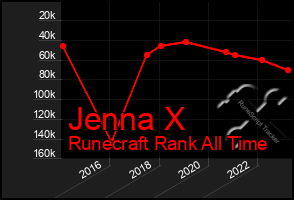 Total Graph of Jenna X