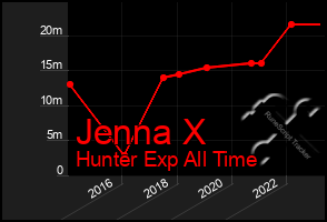 Total Graph of Jenna X