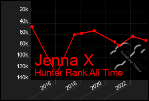 Total Graph of Jenna X